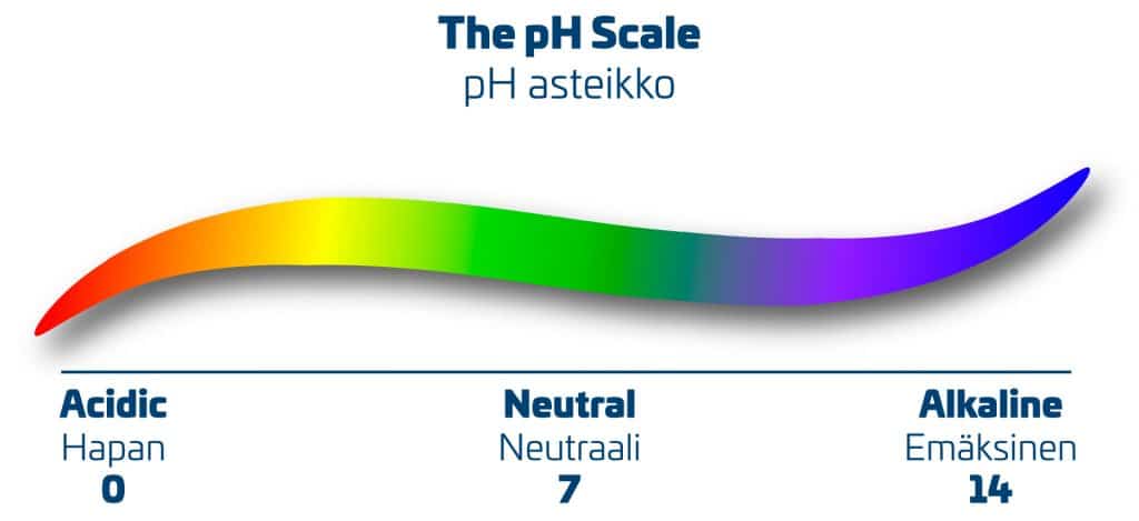 pH-asteikko