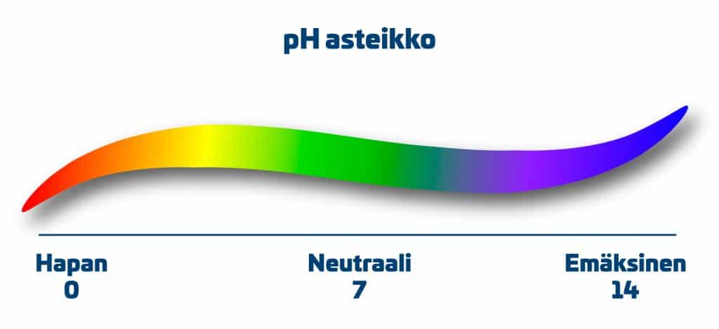 pH-asteikko